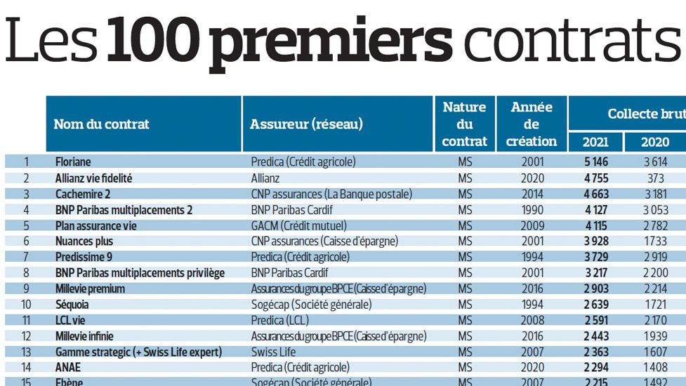 Classements La Tribune De L Assurance